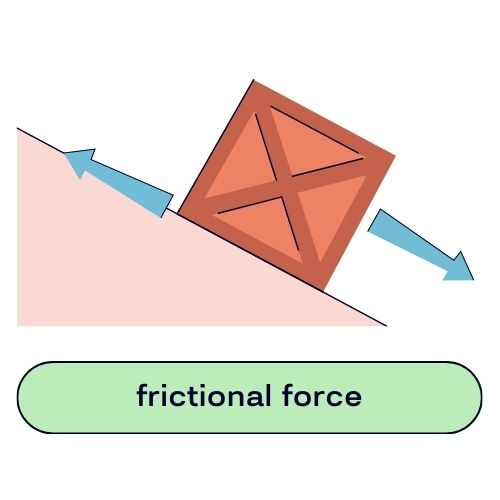 10 Types of Forces - Earth How