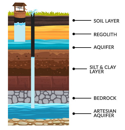 The Hydrosphere: A Deep Dive into Earth's Water - Earth How