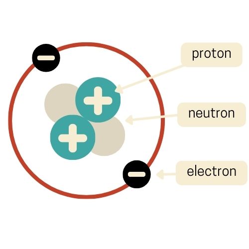 Evolution Of The Atomic Model - Earth How