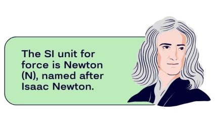 SI Unit Newton