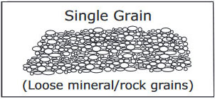 Single Grain Soil Structure