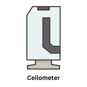 Ceilometer