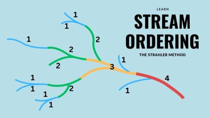 Stream Ordering and the Strahler Method