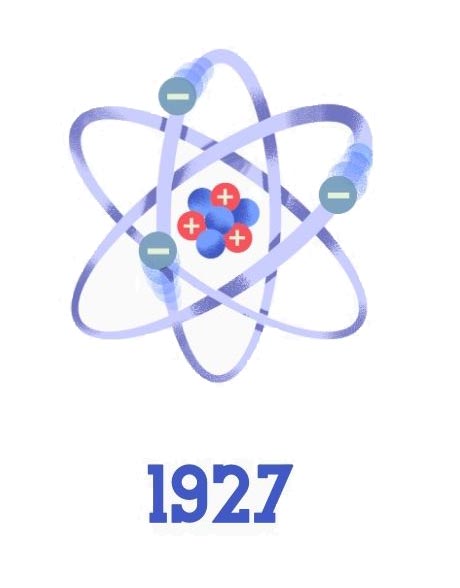 Atomic Model Current